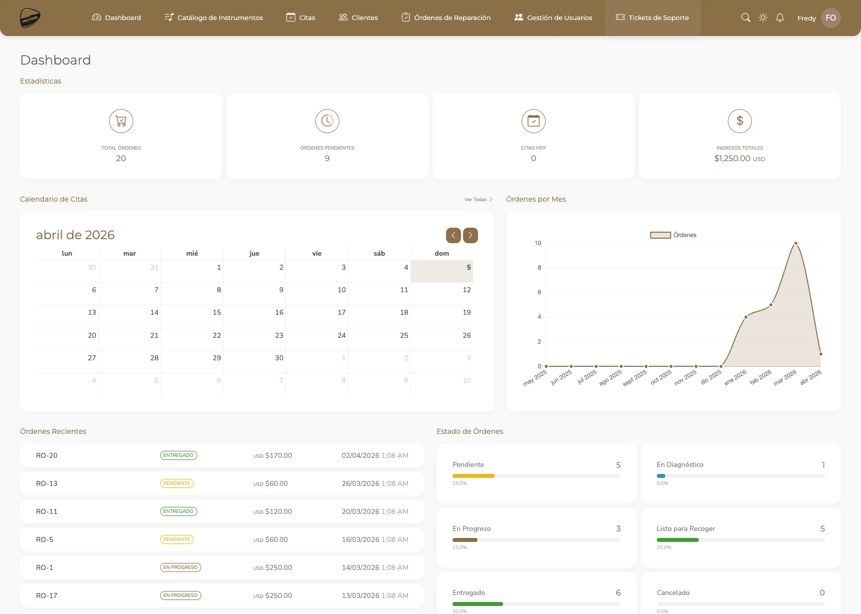 Dashboard de Miluthier: estadísticas del taller, calendario de citas, órdenes recientes y gráfica de órdenes por mes